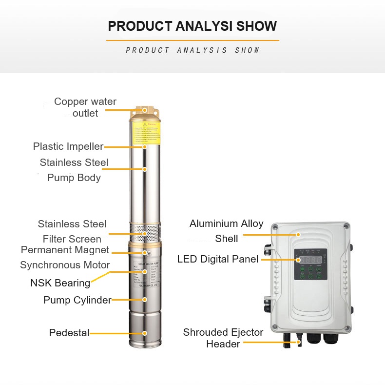 Pump for Farm Agricultural Irr - Agriculture Farming Technology 评论和价格