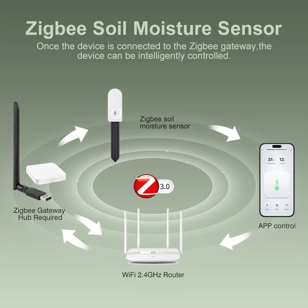 Wireless Zigbee3.0 Soil Moistu - Plant Growth Regulator 评论和价格